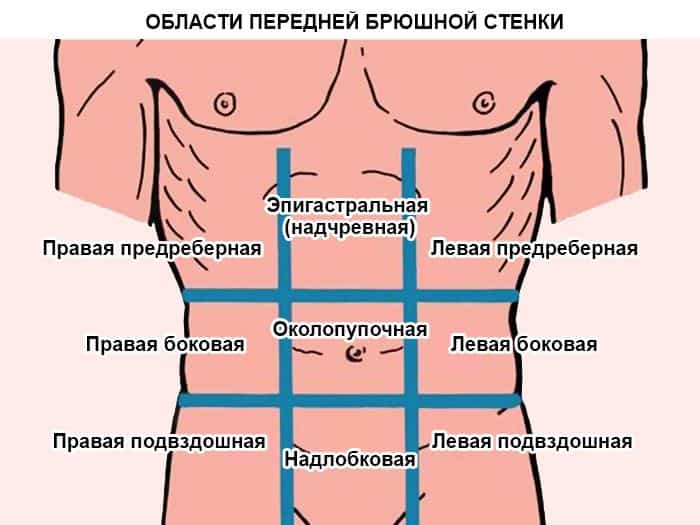 Для определения причины болевого синдрома необходимо выяснить его точную локализацию.