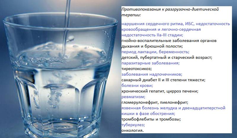 Дополнительные болезни и состояния, при которых гипертоникам запрещен лечебный голод