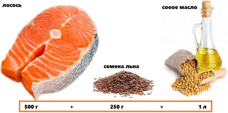 «Естественный» аналог 1 капсулы VITRUM cardio OMEGA-3