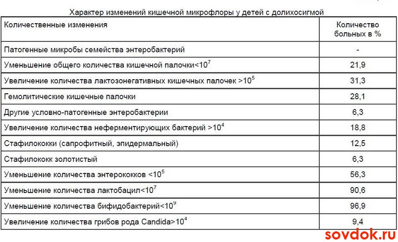 характер кишечной флоры