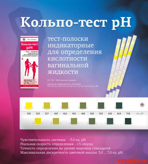 Кольпотест pH