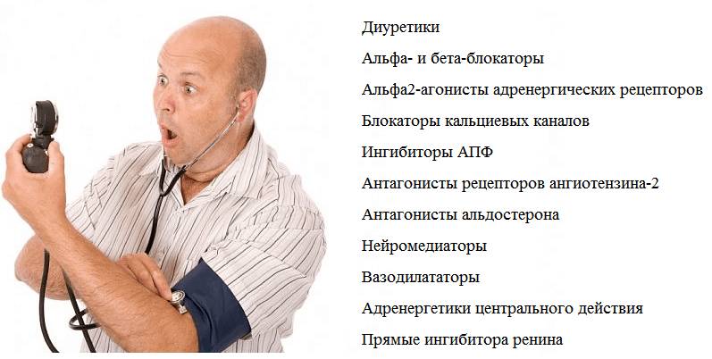 Классификация медикаментозных средств от повышенных показателей АД