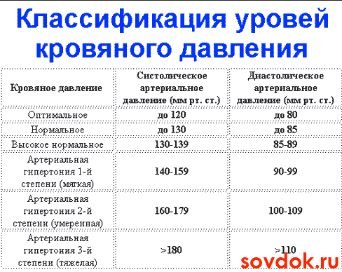 классификация уровней ад
