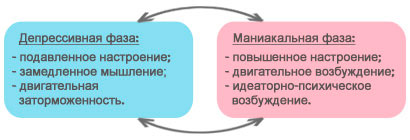 Маниакально-депрессивный психоз 