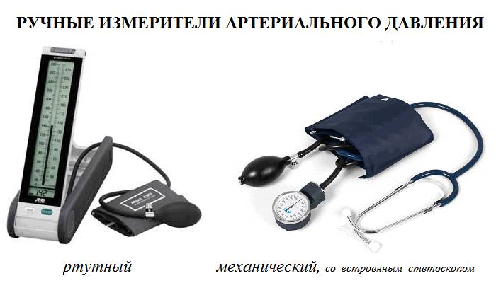 Медицинский термин для неинвазивного прибора, измеряющего артериальное давление (АД) — сфигмоманометр