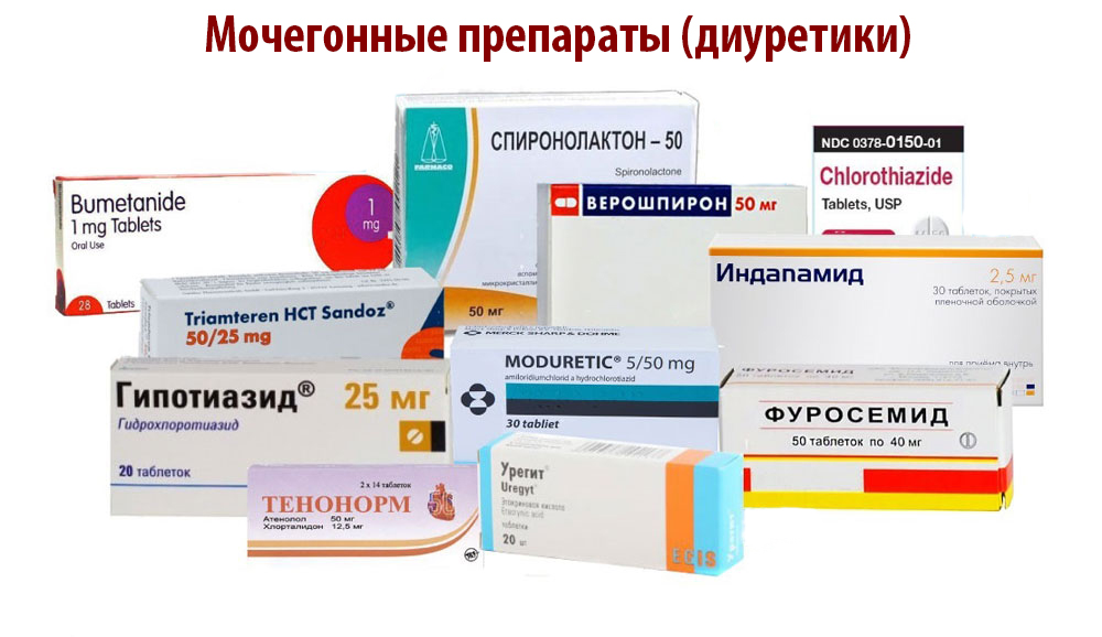 мочегонные препараты