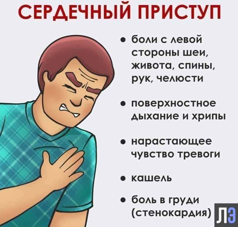 Некоторые признаки сердечного приступа