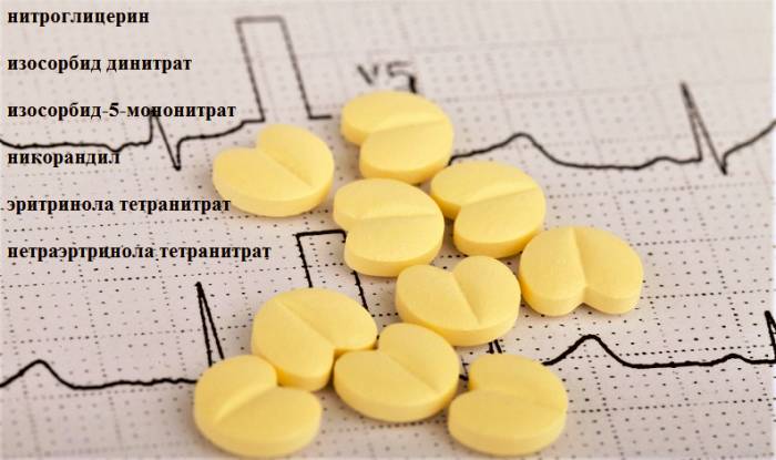 Нитраты: список препаратов