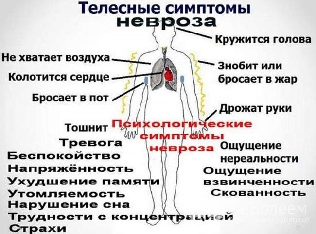 Общие признаки невротического состояния