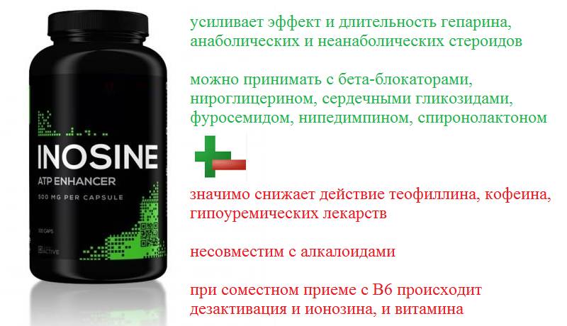 Особенности совместного приема действующего вещества инозин с другими лекарствами