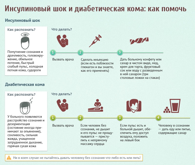 Первая помощь при гипогликемии