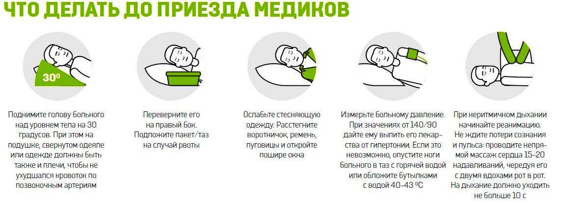 Первая помощь при инсульте