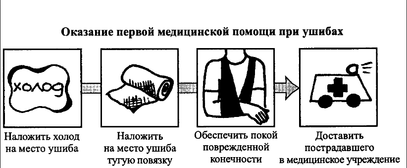Первая помощь при ушибе: алгоритм действий