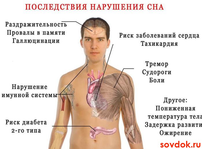 последствия бессонницы