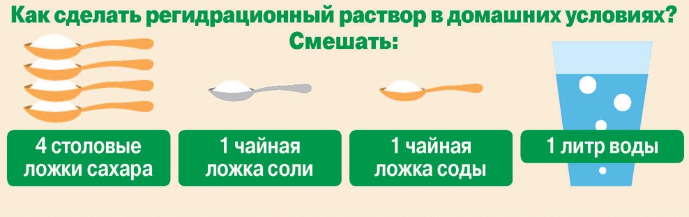 Глюкозо-солевой раствор