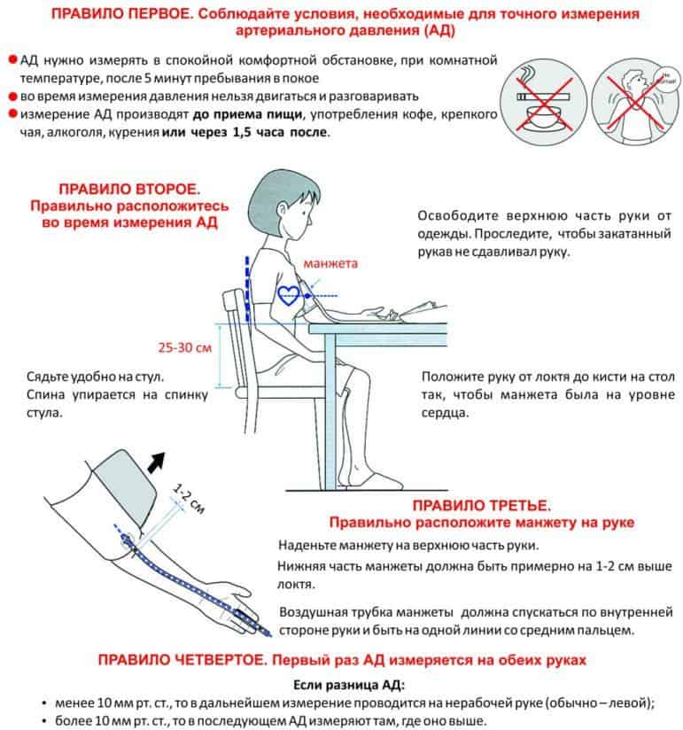 Правила измерения АД