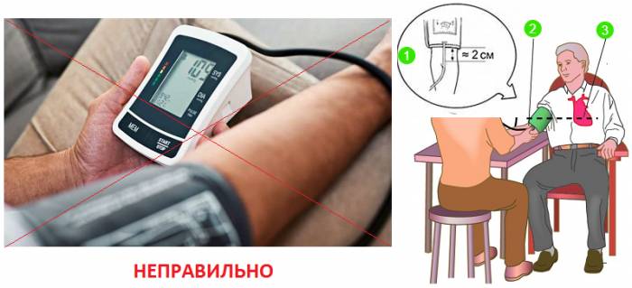 Правильно: зазор «локтевой сгиб – край манжеты» (1), рука на столе (2), манжета на уровне сердца (3)