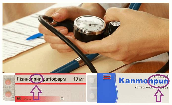 Прилы – это ингибиторы АПФ