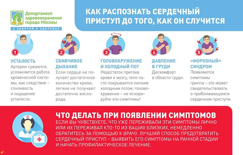 Признаки приближающегося приступа