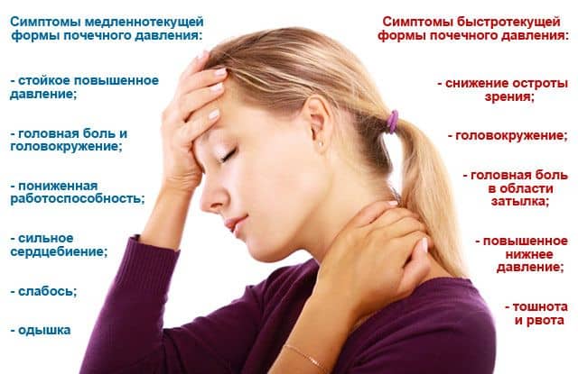 Признаки высокого почечного давления