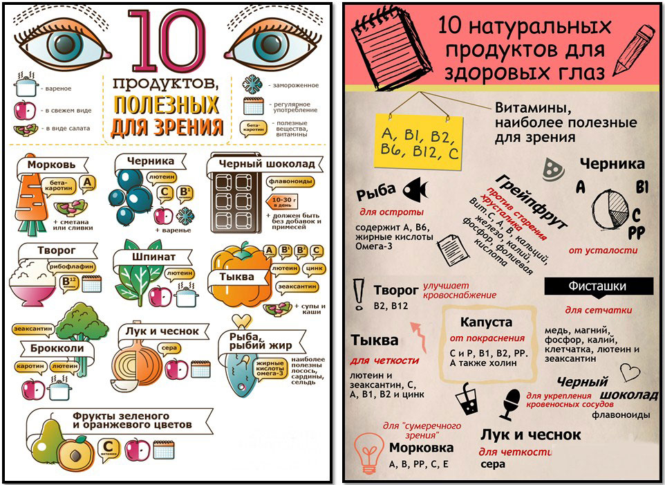 Продукты для здоровья глаз
