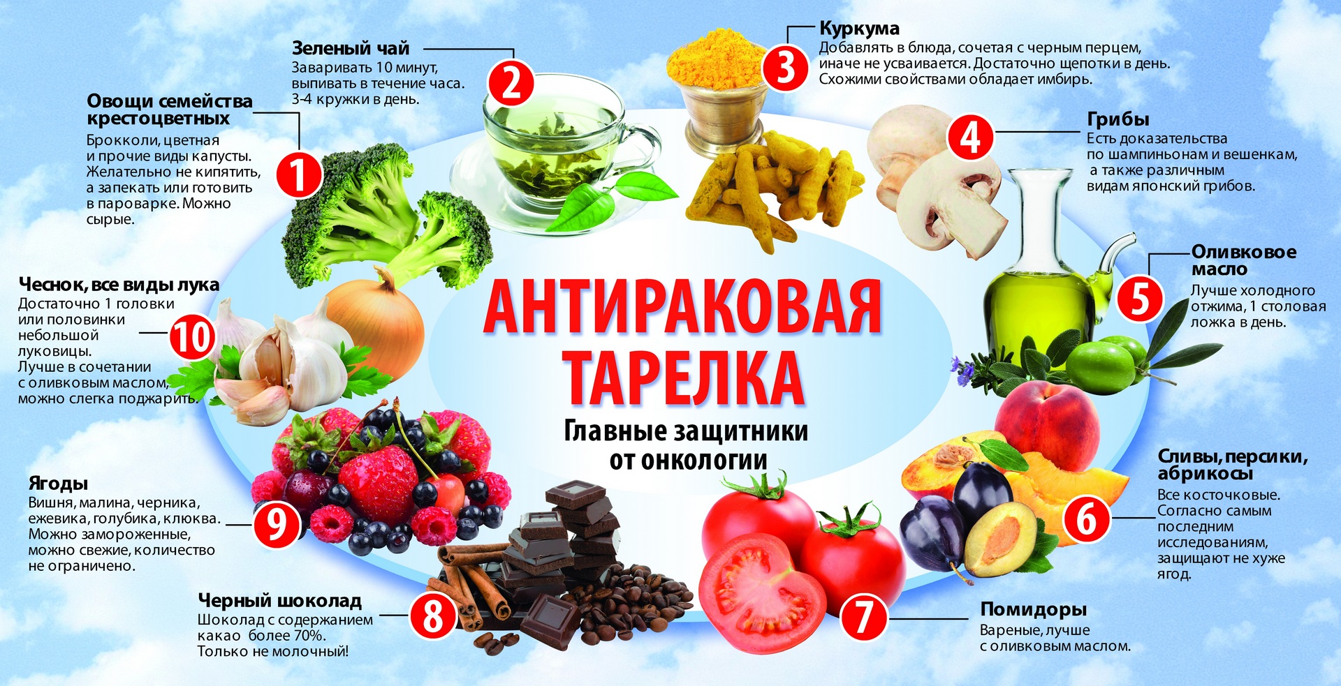 Продукты против рака