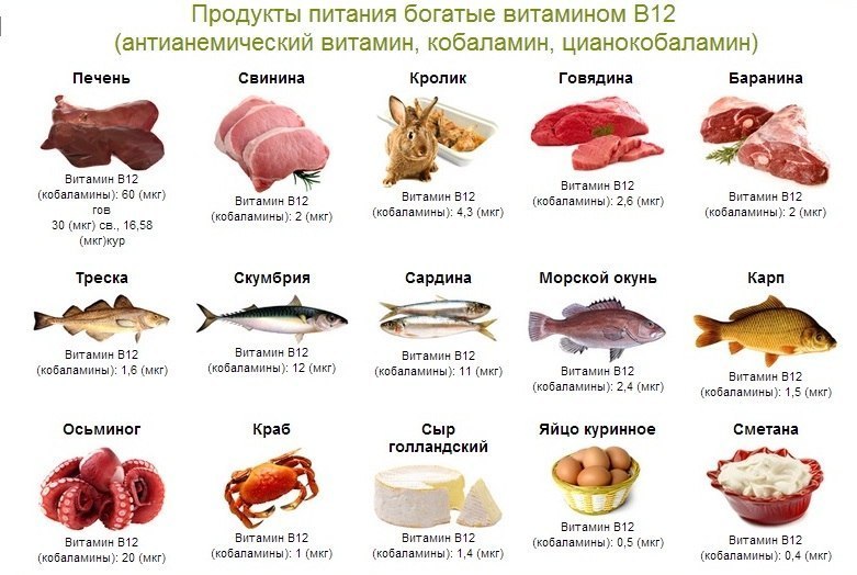 Продукты, содержащие витамин В12