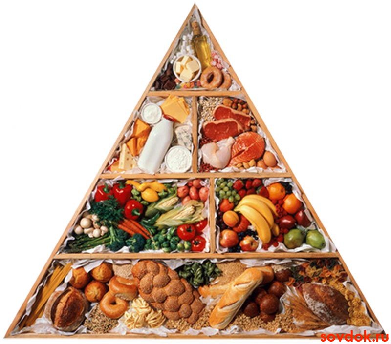 продукты питания