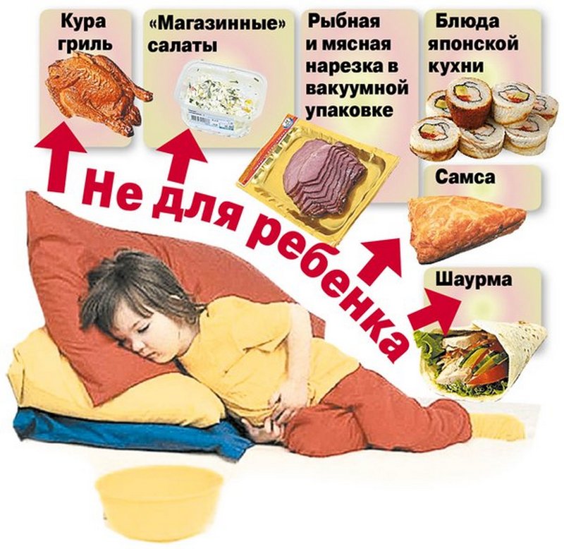 Профилактика сальмонеллёза у детей