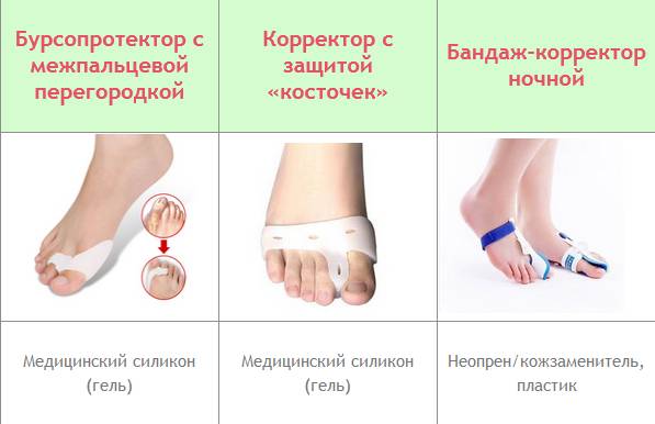 Профилактика вальгуса