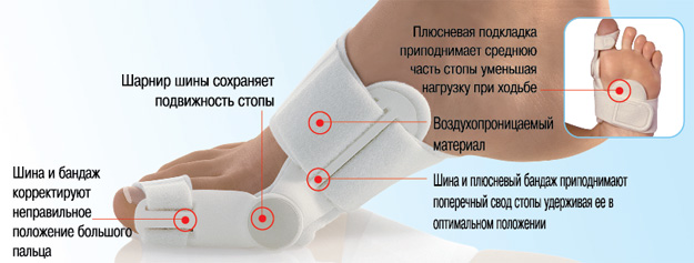 Профилактика
