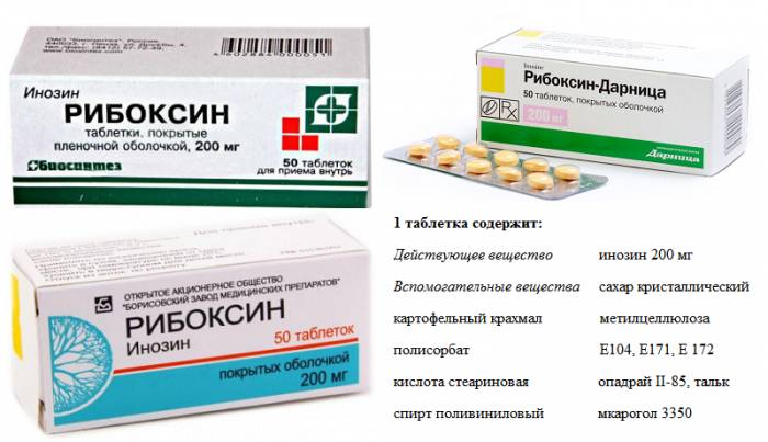 Рибоксин – состав препарата таблетированной формы