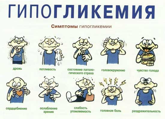 Шкала симптомов при гипогликемии