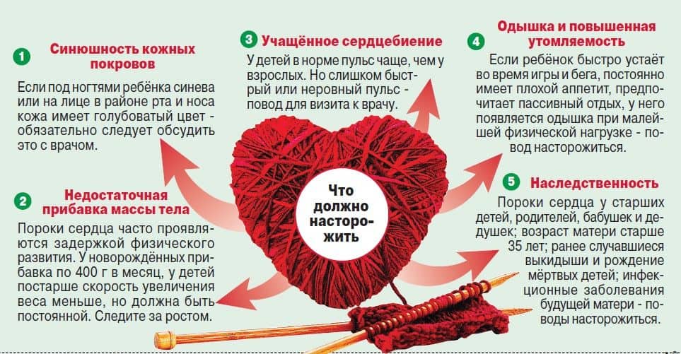 Симптомы порока сердца у детей