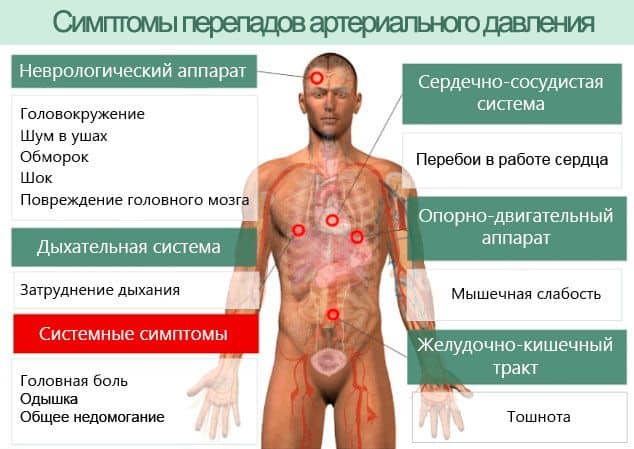 Так проявляются скачки давления