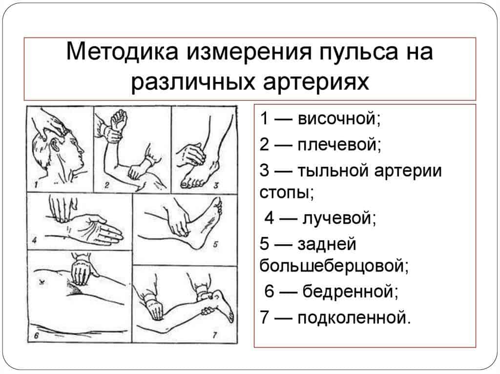 В медицинской практике используется множество способов для измерения