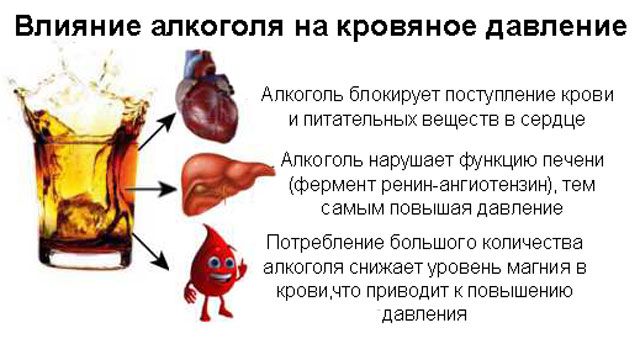 Влияние пива на давление