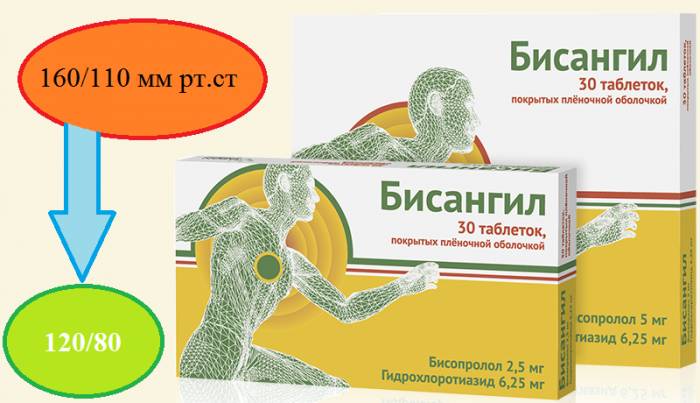 Выпускается 2 варианта дозировки действующих веществ (в мг): 2,56,25; 56,25