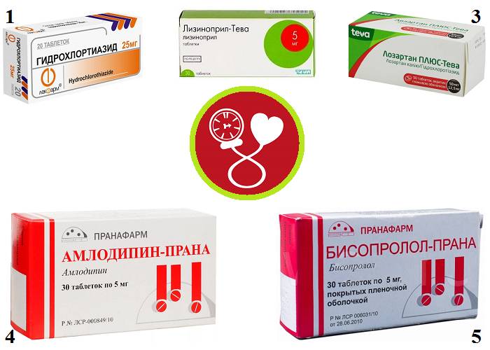 Цена большинства препаратов от гипертонии доступна каждому пациенту