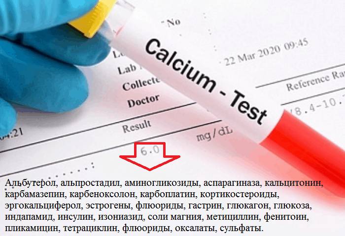 Список веществ, которые понижают результат анализа на ионизированный Ca++