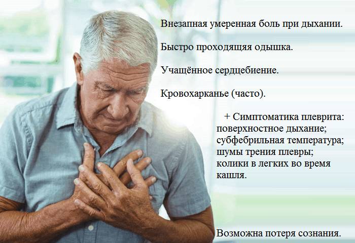 Типичные клинические признаки синдрома подострого легочного сердца