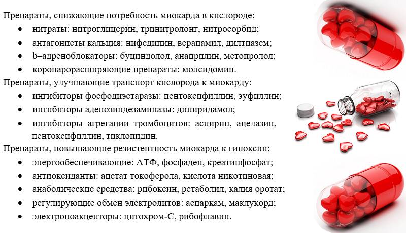 Классификация и самые популярные антиангинальные препараты