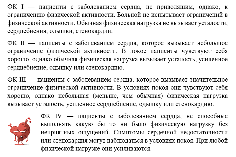 Функциональная классификация Нью-Йоркской ассоциации сердца (NYHA)