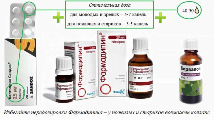 Ургентное купирование гипертонического приступа
