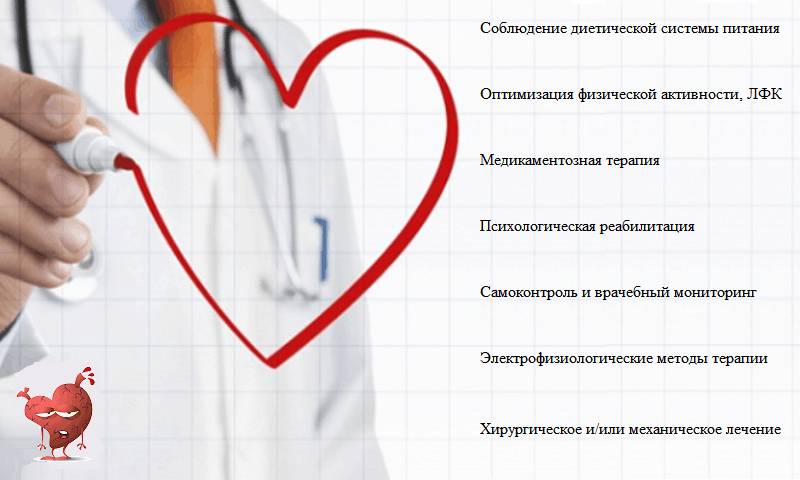 Тактика лечения ХСН